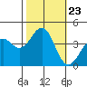 Elkhorn Slough HW1 Bridge tide chart for Thursday, October 23, 2025