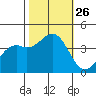 Elkhorn Slough HW1 Bridge tide chart for Sunday, October 26, 2025
