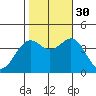 Elkhorn Slough HW1 Bridge tide chart for Thursday, October 30, 2025