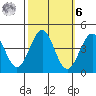 Elkhorn Slough HW1 Bridge tide chart for Monday, October 6, 2025