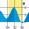 Elkhorn Slough HW1 Bridge tide chart for Wednesday, October 8, 2025