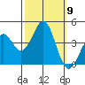 Elkhorn Slough HW1 Bridge tide chart for Thursday, October 9, 2025