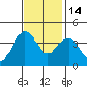 Elkhorn Slough HW1 Bridge tide chart for Friday, November 14, 2025