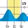 Elkhorn Slough HW1 Bridge tide chart for Saturday, November 15, 2025