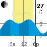 Elkhorn Slough HW1 Bridge tide chart for Thursday, November 27, 2025