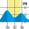 Elkhorn Slough HW1 Bridge tide chart for Saturday, November 29, 2025