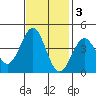 Elkhorn Slough HW1 Bridge tide chart for Monday, November 3, 2025