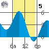 Elkhorn Slough HW1 Bridge tide chart for Wednesday, November 5, 2025