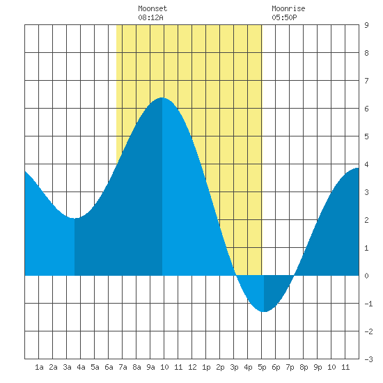 Elkhorn Slough HW1 Bridge tide chart for Thursday, November 6, 2025