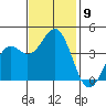 Elkhorn Slough HW1 Bridge tide chart for Sunday, November 9, 2025