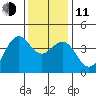 Elkhorn Slough HW1 Bridge tide chart for Thursday, December 11, 2025