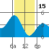 Elkhorn Slough HW1 Bridge tide chart for Monday, December 15, 2025