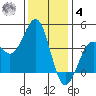 Elkhorn Slough HW1 Bridge tide chart for Thursday, December 4, 2025