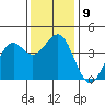 Elkhorn Slough HW1 Bridge tide chart for Tuesday, December 9, 2025