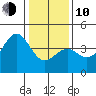 Elkhorn Slough HW1 Bridge tide chart for Saturday, January 10, 2026