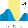 Elkhorn Slough HW1 Bridge tide chart for Wednesday, January 14, 2026