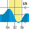 Elkhorn Slough HW1 Bridge tide chart for Thursday, January 15, 2026
