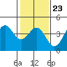 Elkhorn Slough HW1 Bridge tide chart for Friday, January 23, 2026