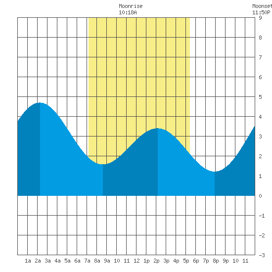 Elkhorn Slough HW1 Bridge tide chart for Saturday, January 24, 2026