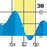 Elkhorn Slough HW1 Bridge tide chart for Friday, January 30, 2026