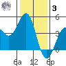 Elkhorn Slough HW1 Bridge tide chart for Saturday, January 3, 2026
