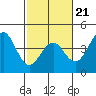 Elkhorn Slough HW1 Bridge tide chart for Saturday, February 21, 2026