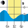 Elkhorn Slough HW1 Bridge tide chart for Monday, February 9, 2026