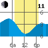 Elkhorn Slough HW1 Bridge tide chart for Wednesday, March 11, 2026