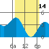 Elkhorn Slough HW1 Bridge tide chart for Saturday, March 14, 2026