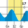 Elkhorn Slough HW1 Bridge tide chart for Tuesday, March 17, 2026