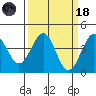 Elkhorn Slough HW1 Bridge tide chart for Wednesday, March 18, 2026