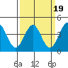 Elkhorn Slough HW1 Bridge tide chart for Thursday, March 19, 2026