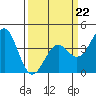 Elkhorn Slough HW1 Bridge tide chart for Sunday, March 22, 2026