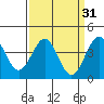 Elkhorn Slough HW1 Bridge tide chart for Tuesday, March 31, 2026