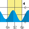 Elkhorn Slough HW1 Bridge tide chart for Wednesday, March 4, 2026