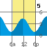 Elkhorn Slough HW1 Bridge tide chart for Thursday, March 5, 2026