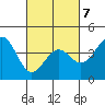 Elkhorn Slough HW1 Bridge tide chart for Saturday, March 7, 2026