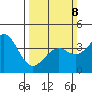 Elkhorn Slough HW1 Bridge tide chart for Sunday, March 8, 2026