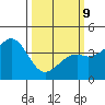Elkhorn Slough HW1 Bridge tide chart for Monday, March 9, 2026