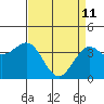 Elkhorn Slough HW1 Bridge tide chart for Saturday, April 11, 2026
