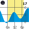 Elkhorn Slough HW1 Bridge tide chart for Friday, April 17, 2026