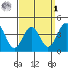 Elkhorn Slough HW1 Bridge tide chart for Wednesday, April 1, 2026