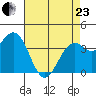 Elkhorn Slough HW1 Bridge tide chart for Thursday, April 23, 2026