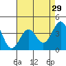 Elkhorn Slough HW1 Bridge tide chart for Wednesday, April 29, 2026