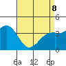 Elkhorn Slough HW1 Bridge tide chart for Wednesday, April 8, 2026