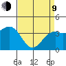 Elkhorn Slough HW1 Bridge tide chart for Thursday, April 9, 2026