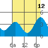 Elkhorn Slough HW1 Bridge tide chart for Tuesday, May 12, 2026