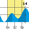 Elkhorn Slough HW1 Bridge tide chart for Thursday, May 14, 2026