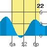 Elkhorn Slough HW1 Bridge tide chart for Friday, May 22, 2026