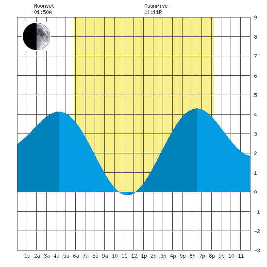 Elkhorn Slough HW1 Bridge tide chart for Saturday, May 23, 2026